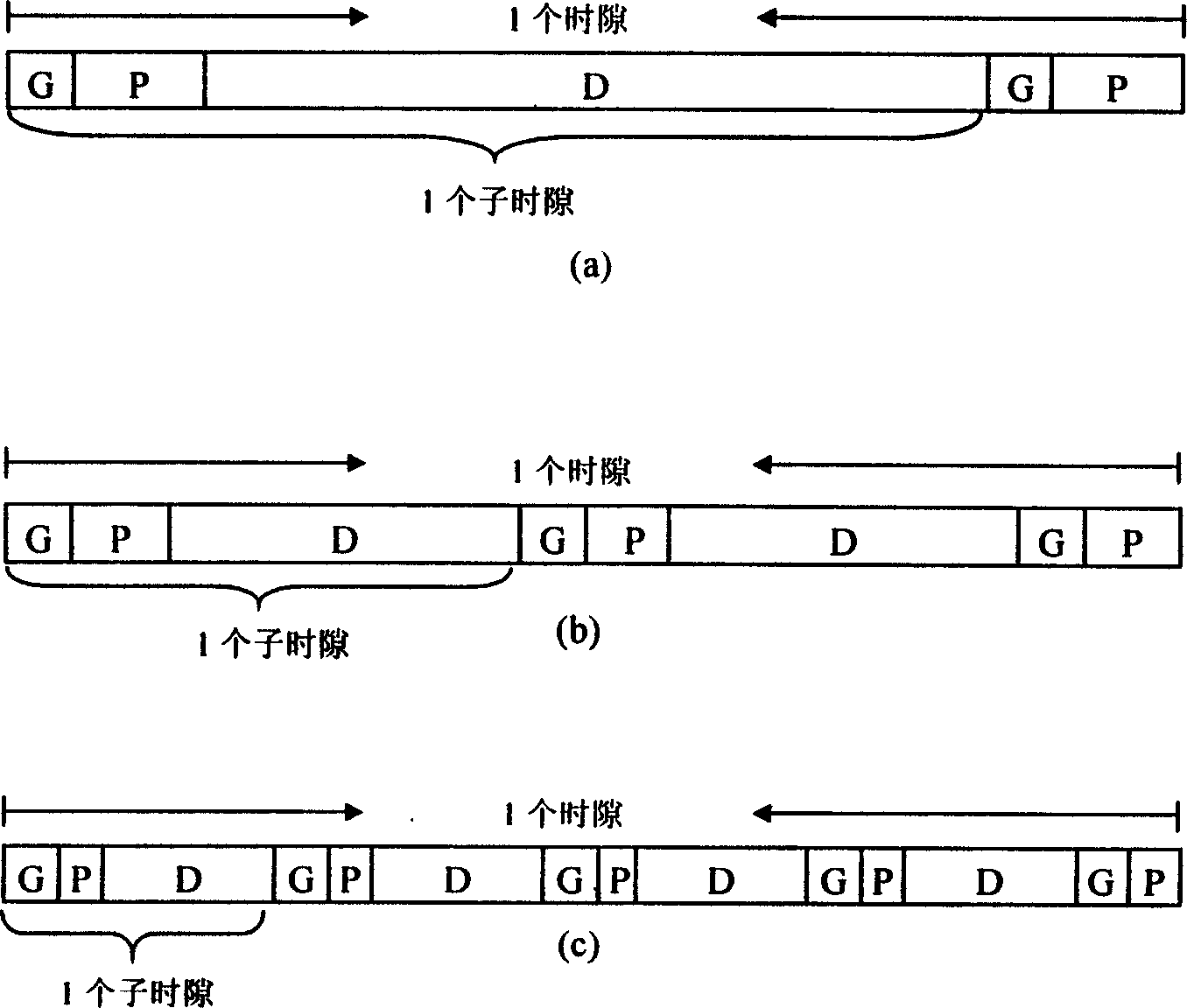 Selfadaptive time slot structure based on dual cycle structure and implement method thereof