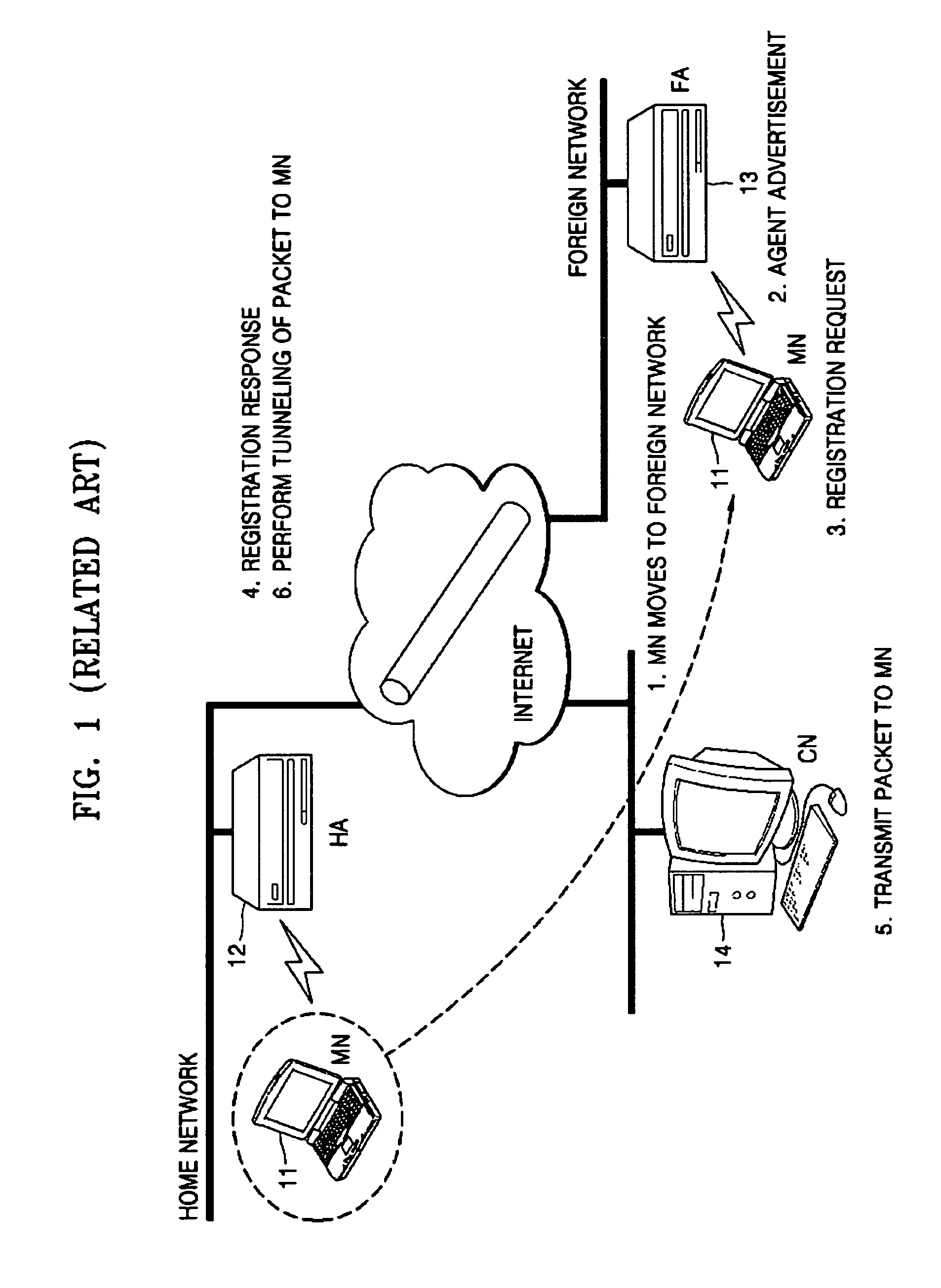 Method and apparatus for registering mobile node in a wireless local area network (LAN) environment