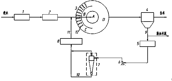 OCO activated sludge improvement process and device for strengthening municipal wastewater treatment