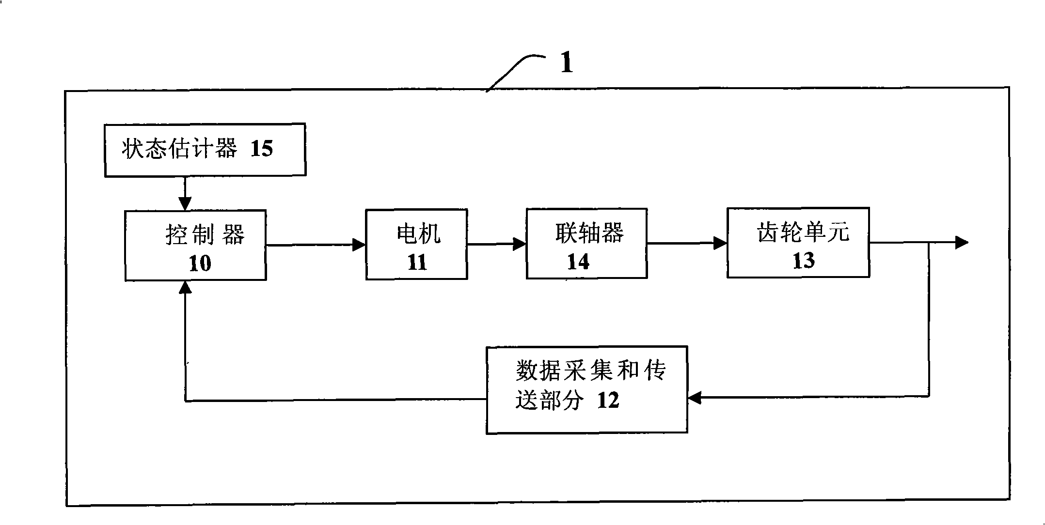 Servo system controlling method