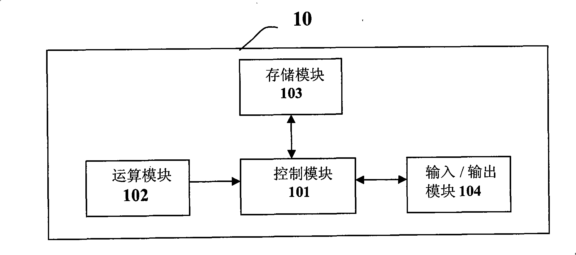 Servo system controlling method