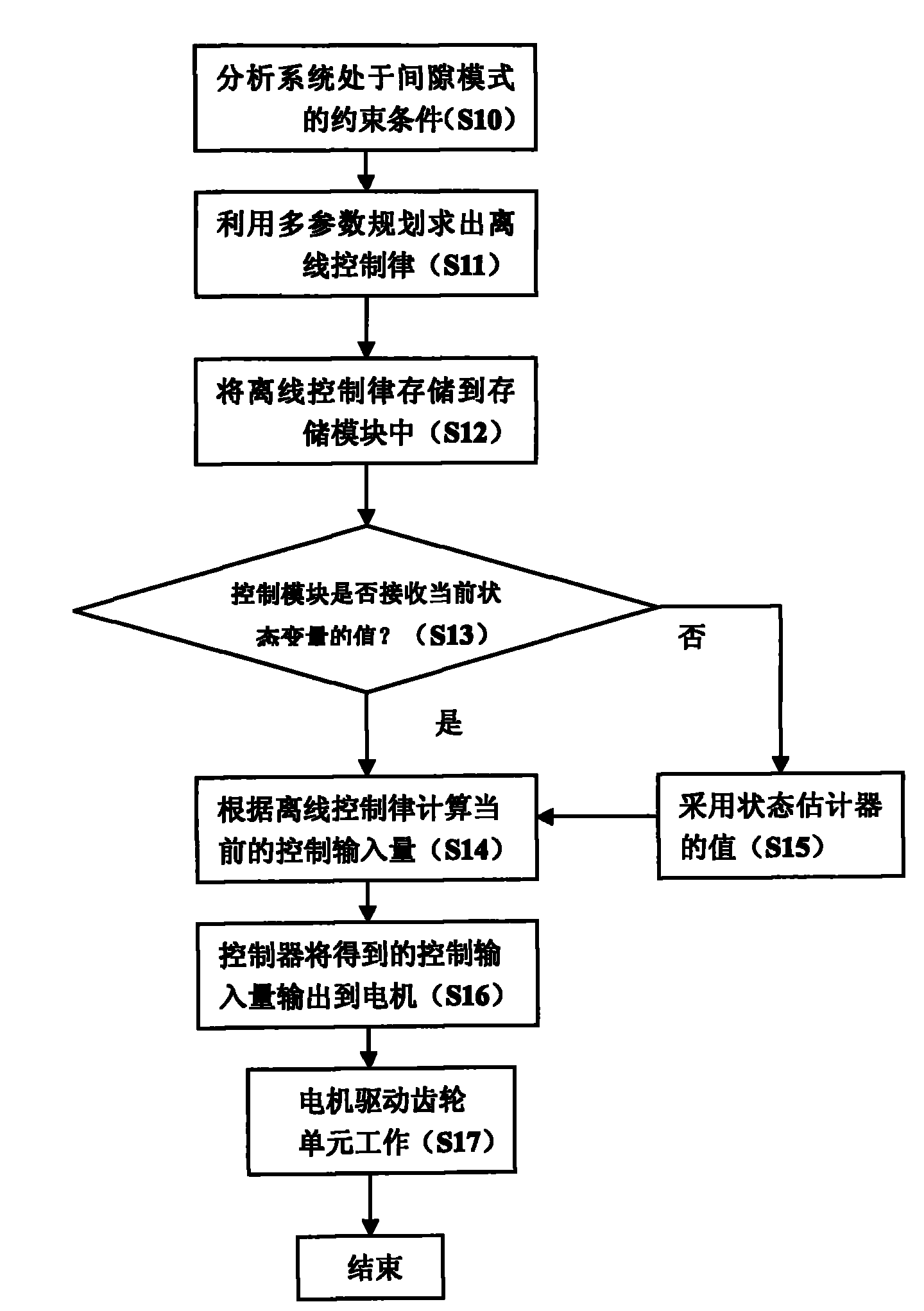 Servo system controlling method