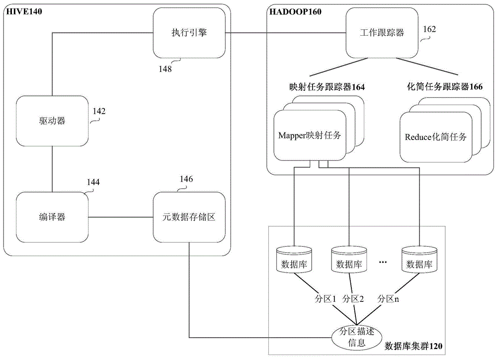 Data query method, device and system