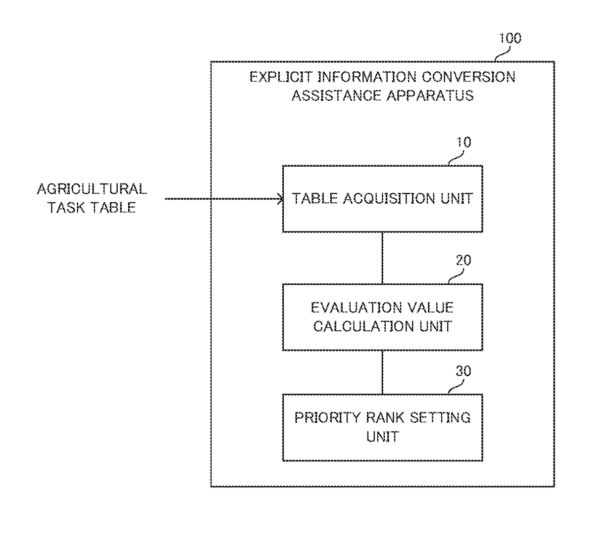 Explicit knowledge conversion assistance apparatus, explicit knowledge conversion assistance method, and computer-readable storage medium