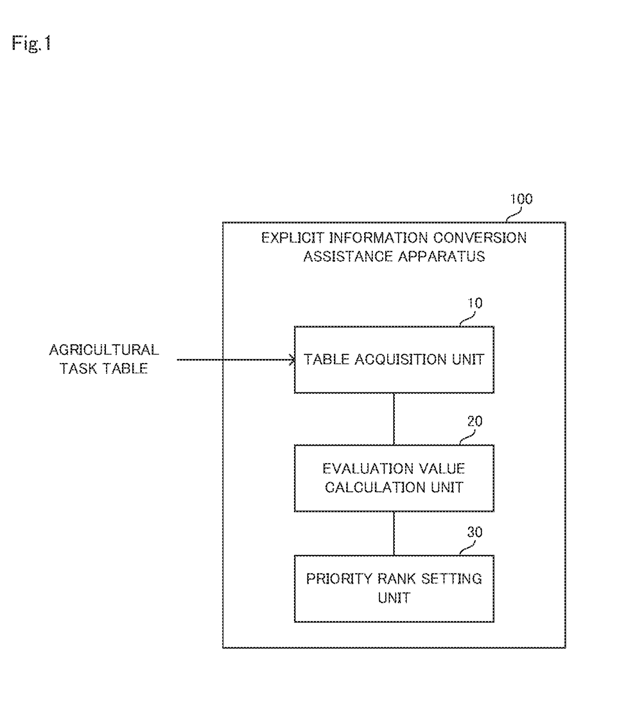 Explicit knowledge conversion assistance apparatus, explicit knowledge conversion assistance method, and computer-readable storage medium