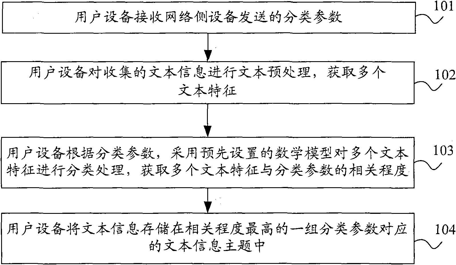 Text classification processing method, system and equipment