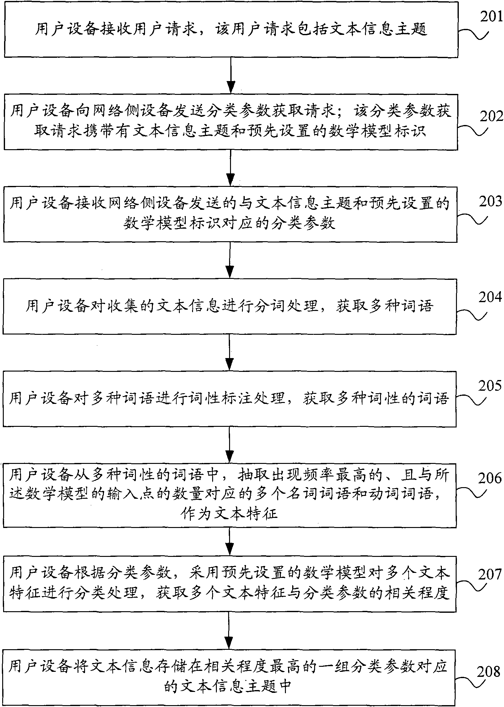 Text classification processing method, system and equipment