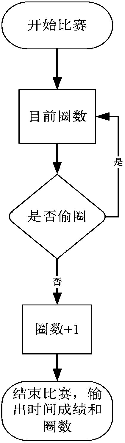 Multi-person walking race system based on semi-active RFID electronic tag