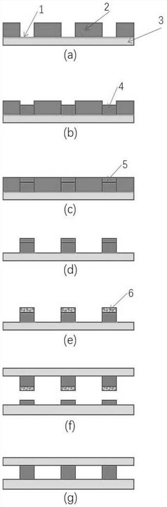 Preparation method and application of copper-copper bonding material