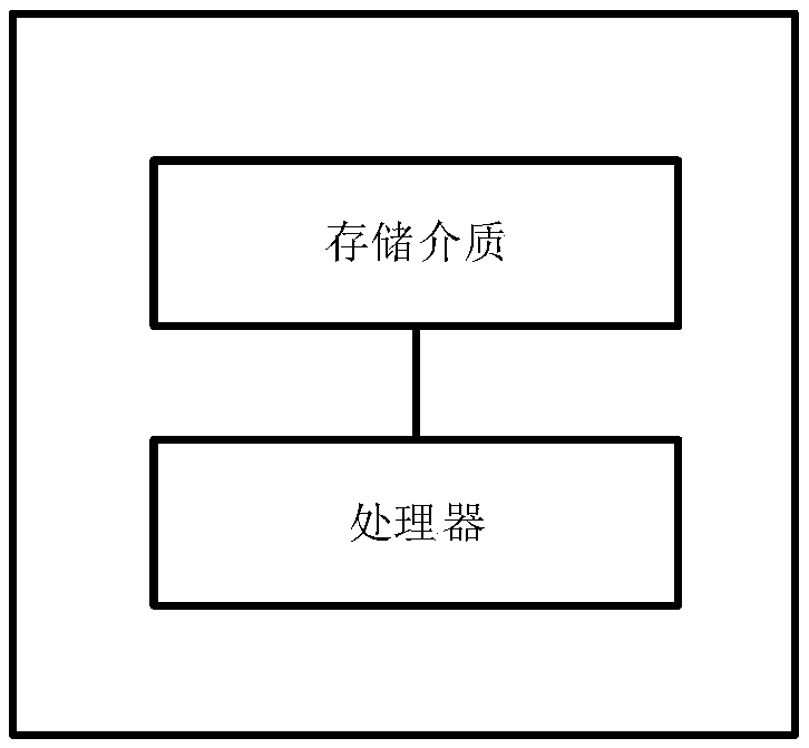 Lesion data collection method, lesion identification method and computer device