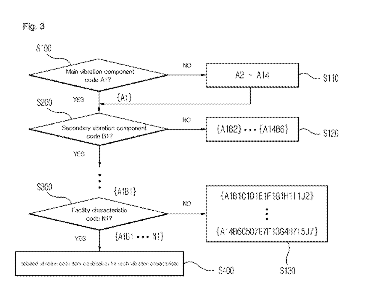 Method for diagnosing fault of facilities using vibration characteristic