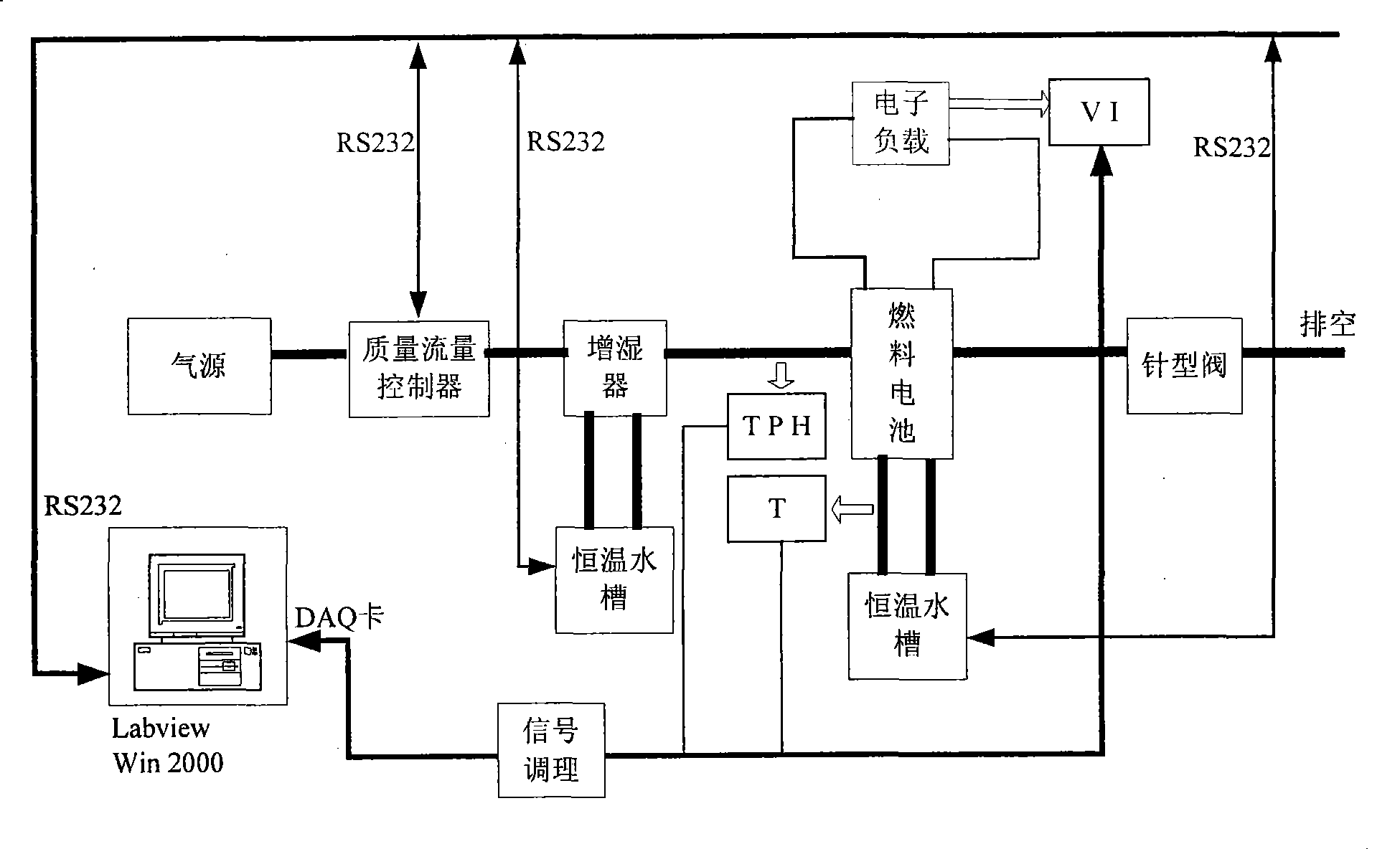 Fuel cell tester