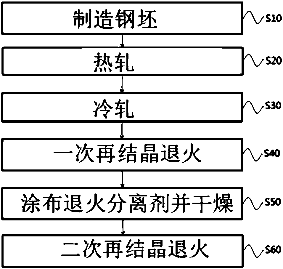 Method for manufacturing grain-oriented electrical steel sheet