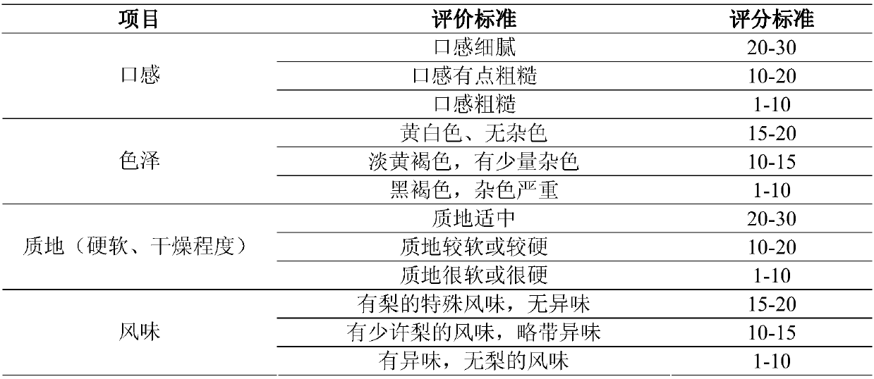 Making equipment of dried Gong pear slice and making method thereof