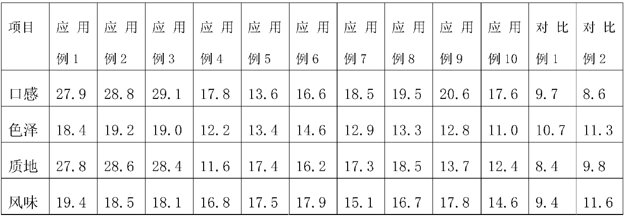 Making equipment of dried Gong pear slice and making method thereof