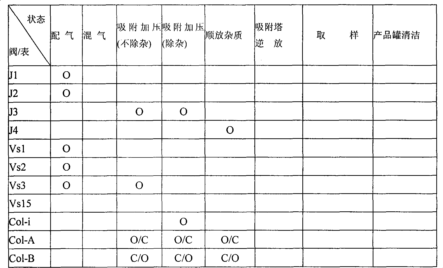 Double-column self-control variable-pressure adsorption experiment system with self-pressurization system