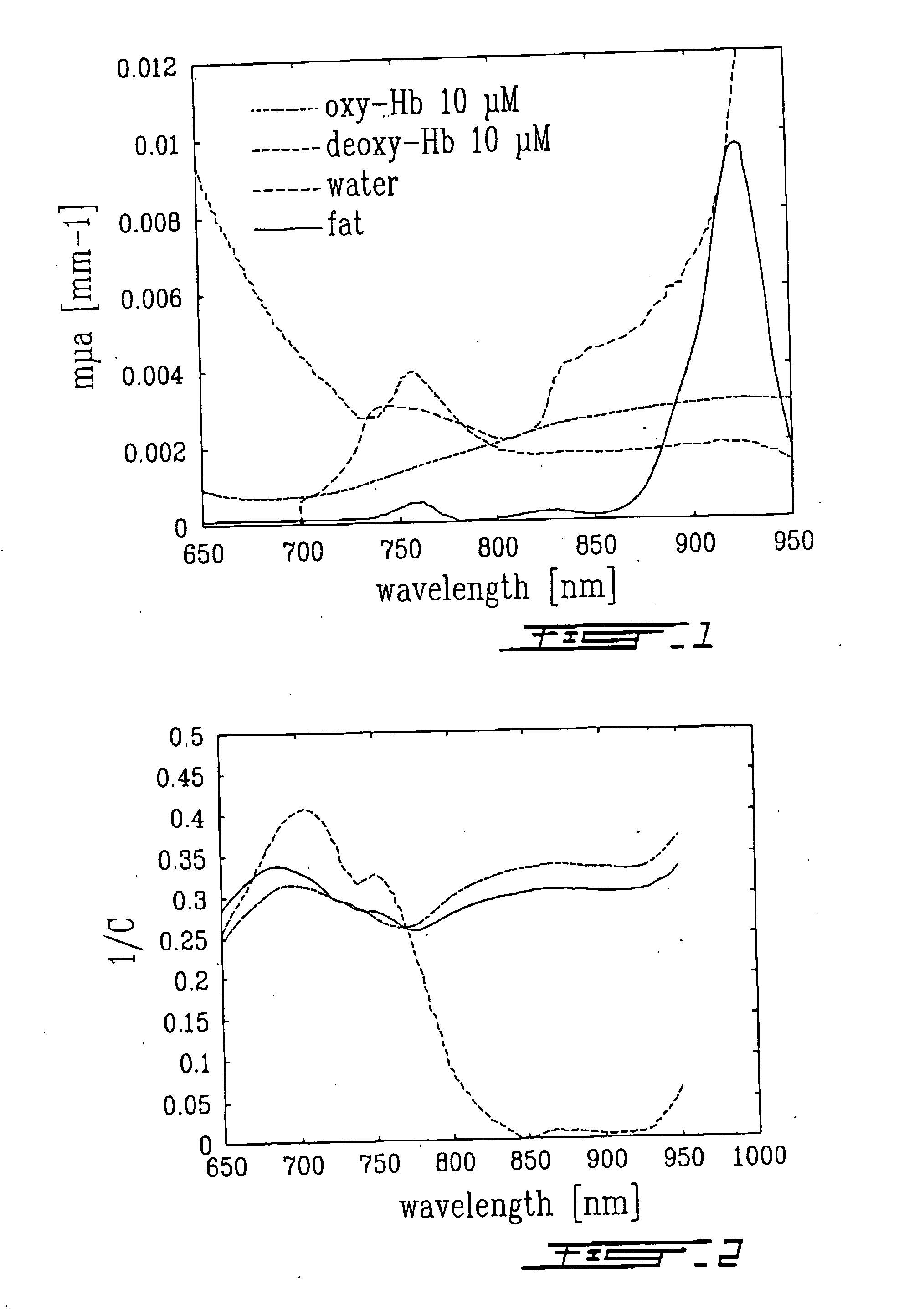 Choice of wavelengths for multiwavelength optical imaging