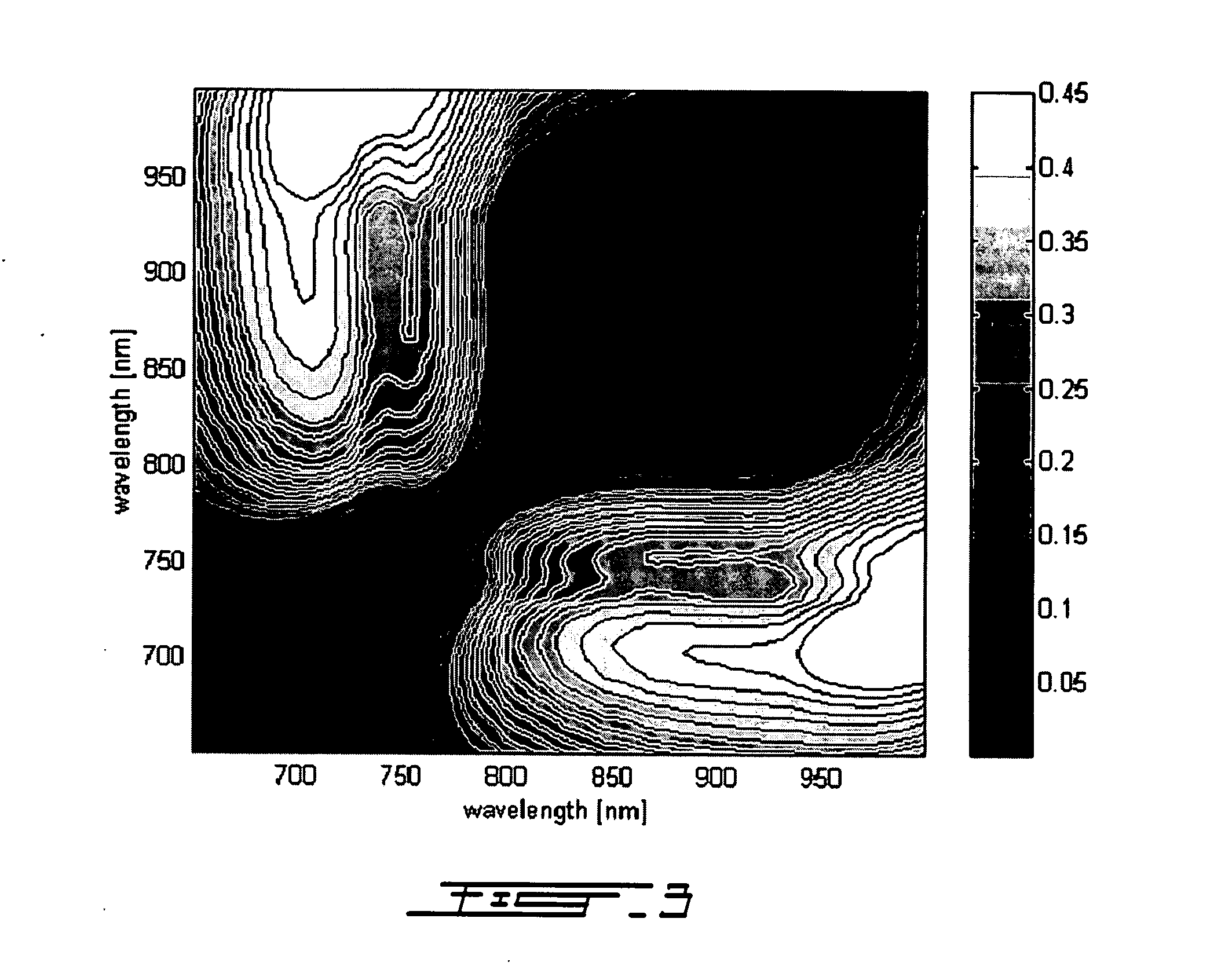 Choice of wavelengths for multiwavelength optical imaging