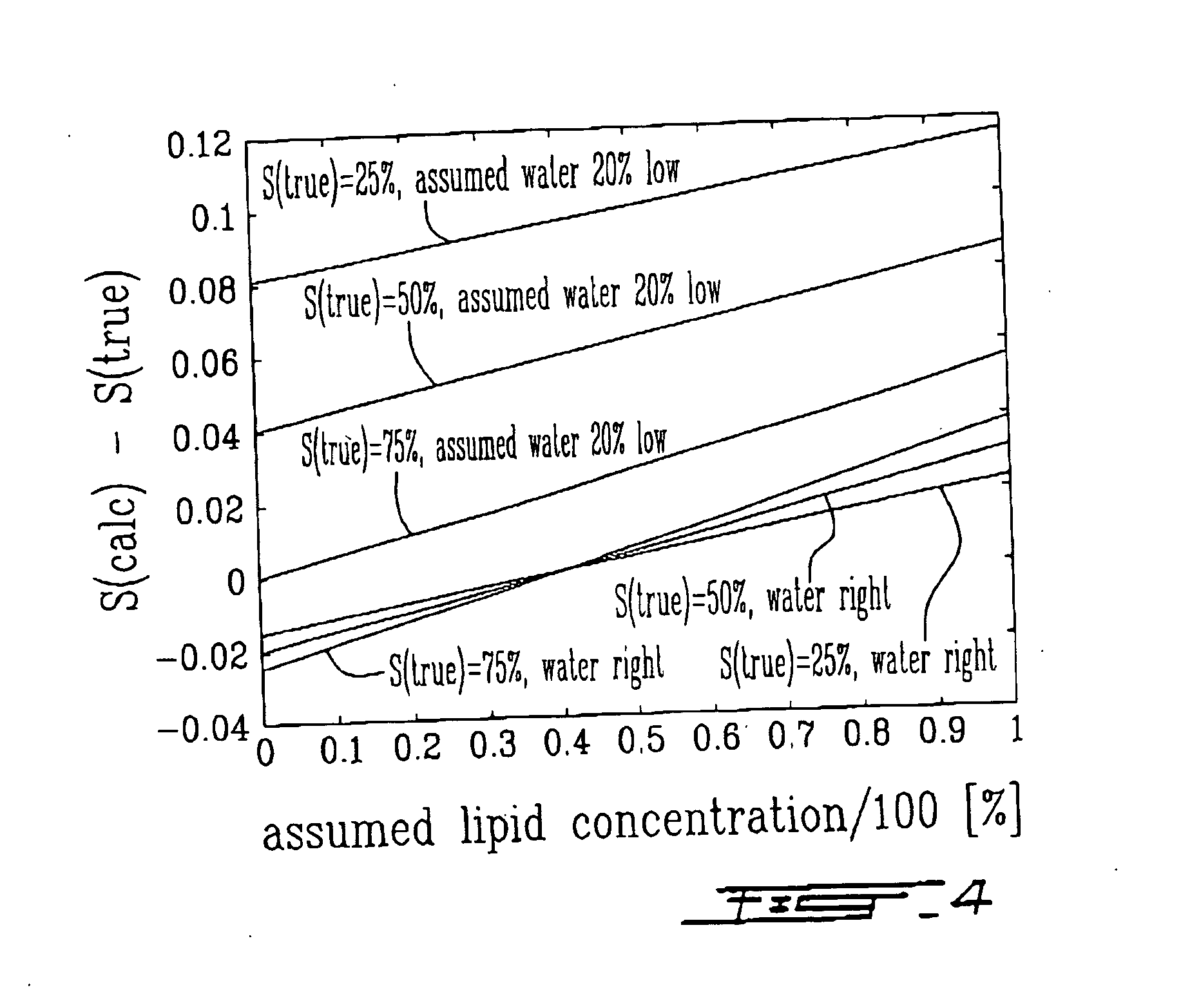 Choice of wavelengths for multiwavelength optical imaging