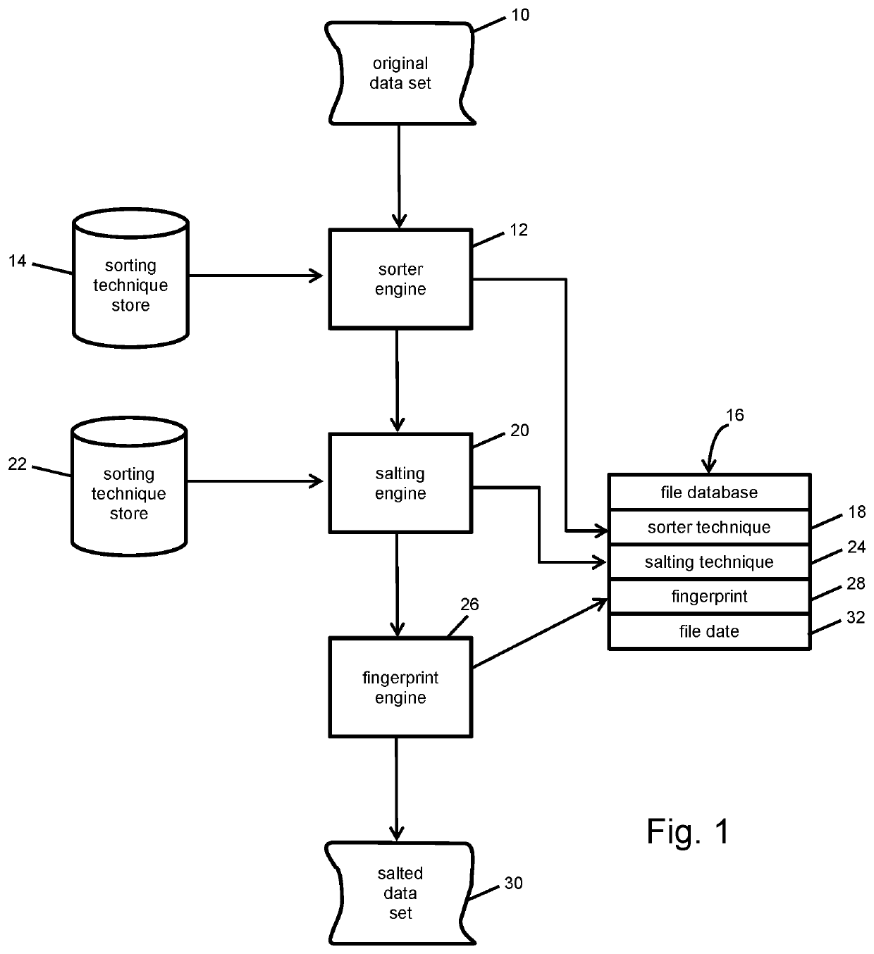 Salting text and fingerprinting in database tables, text files, and data feeds