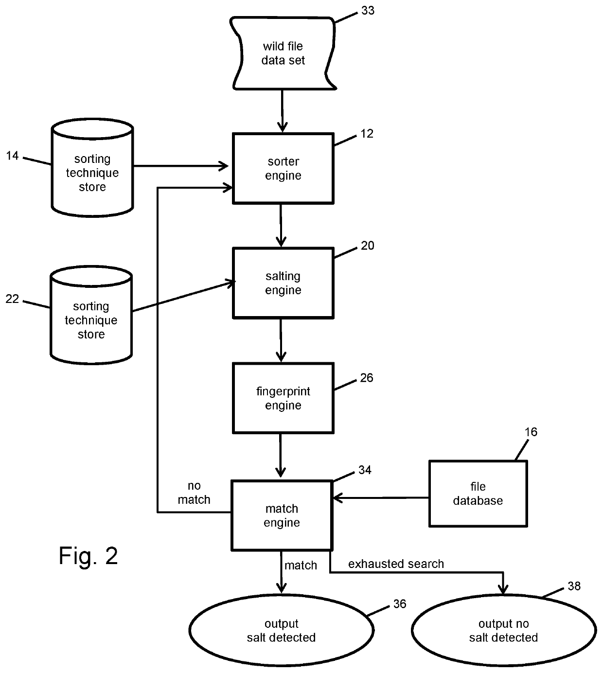 Salting text and fingerprinting in database tables, text files, and data feeds