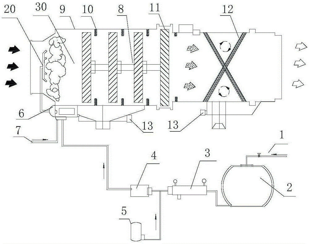 A wet fan foam vortex flow dust removal treatment device