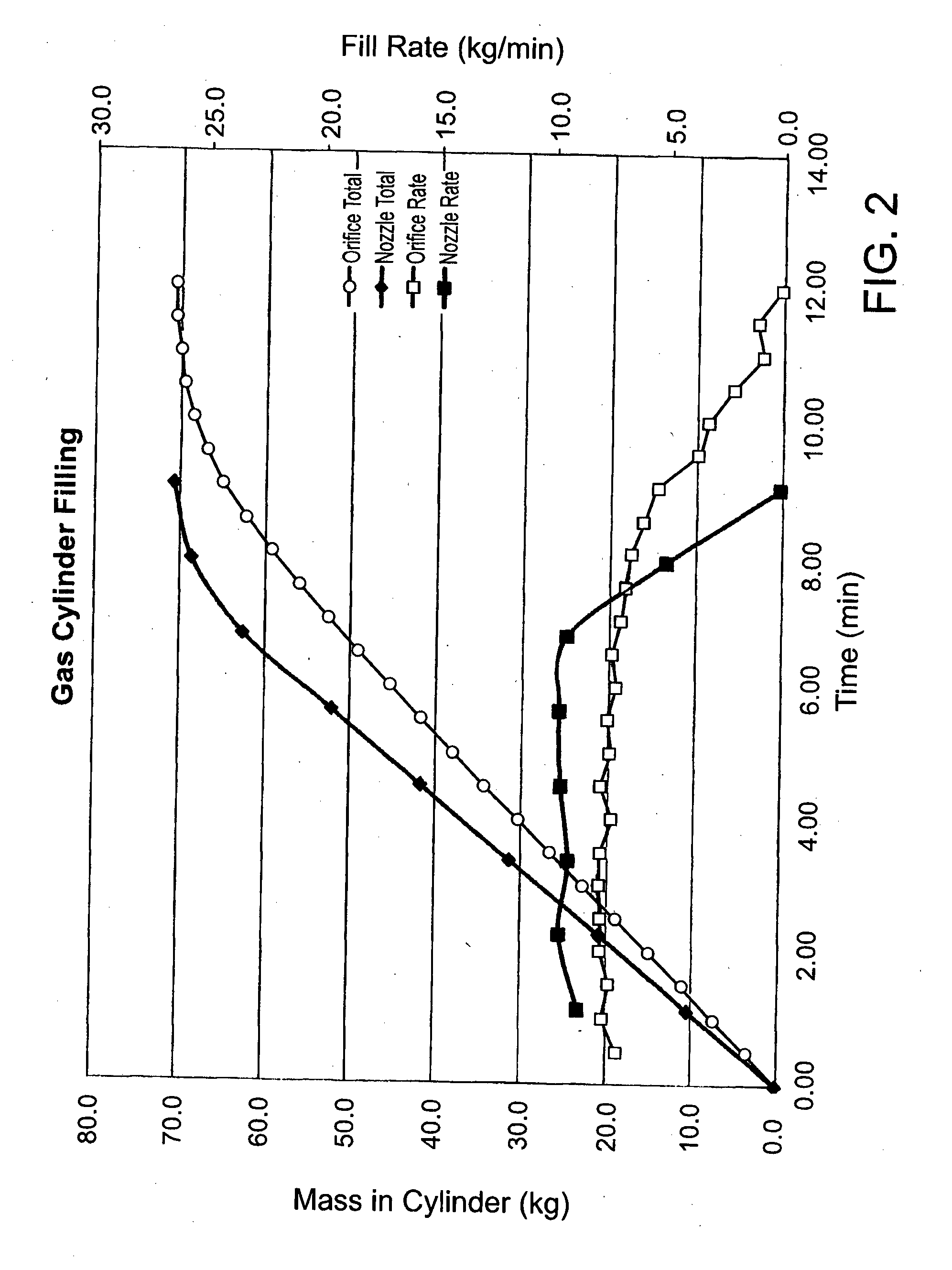 System and method for refueling a compressed gas pressure vessel using a thermally coupled nozzle