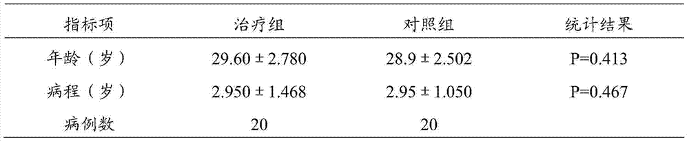 Traditional Chinese medicinal composition and preparation method thereof