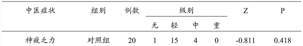 Traditional Chinese medicinal composition and preparation method thereof