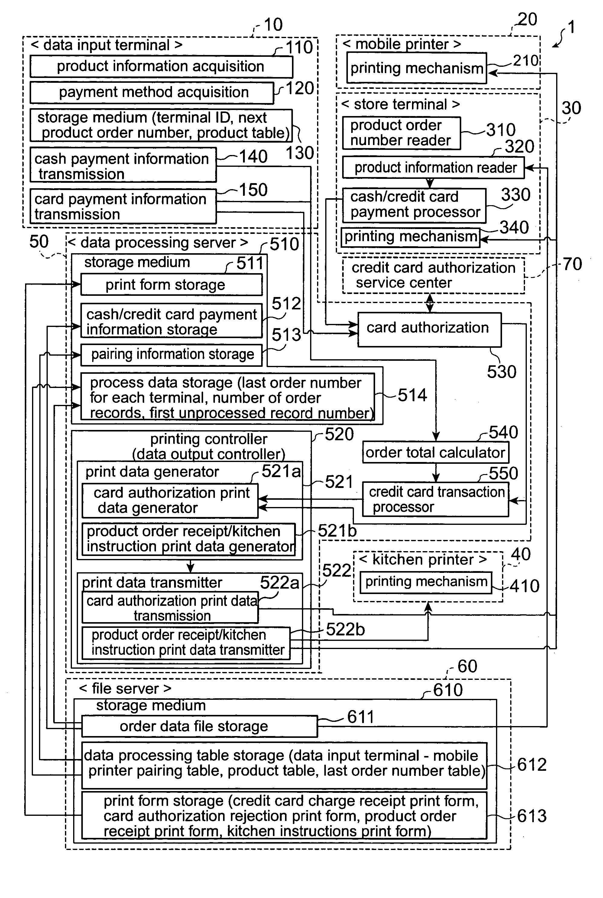 Network system, portable data entry terminal, program, and data output terminal control method