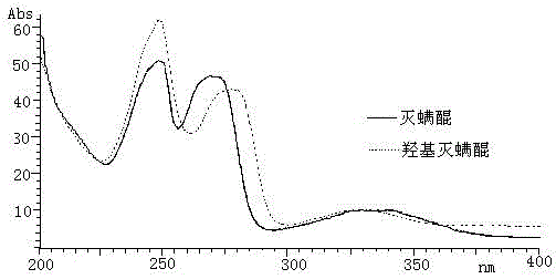 A method for determining acequinone and hydroxyacequinone using high performance liquid chromatography