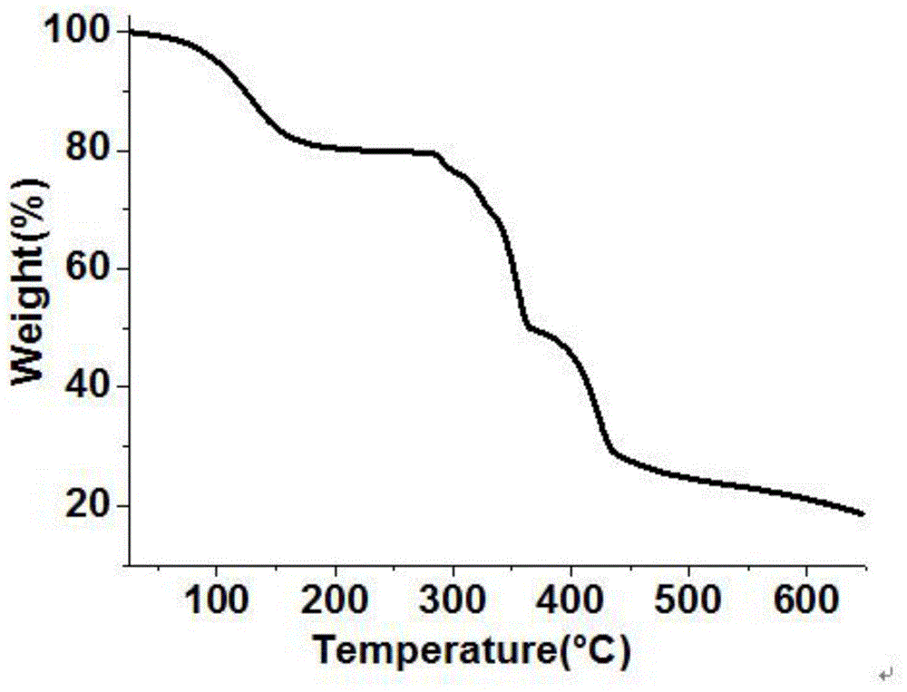 Ni (II)-based metal-organic framework and synthesis method and application thereof