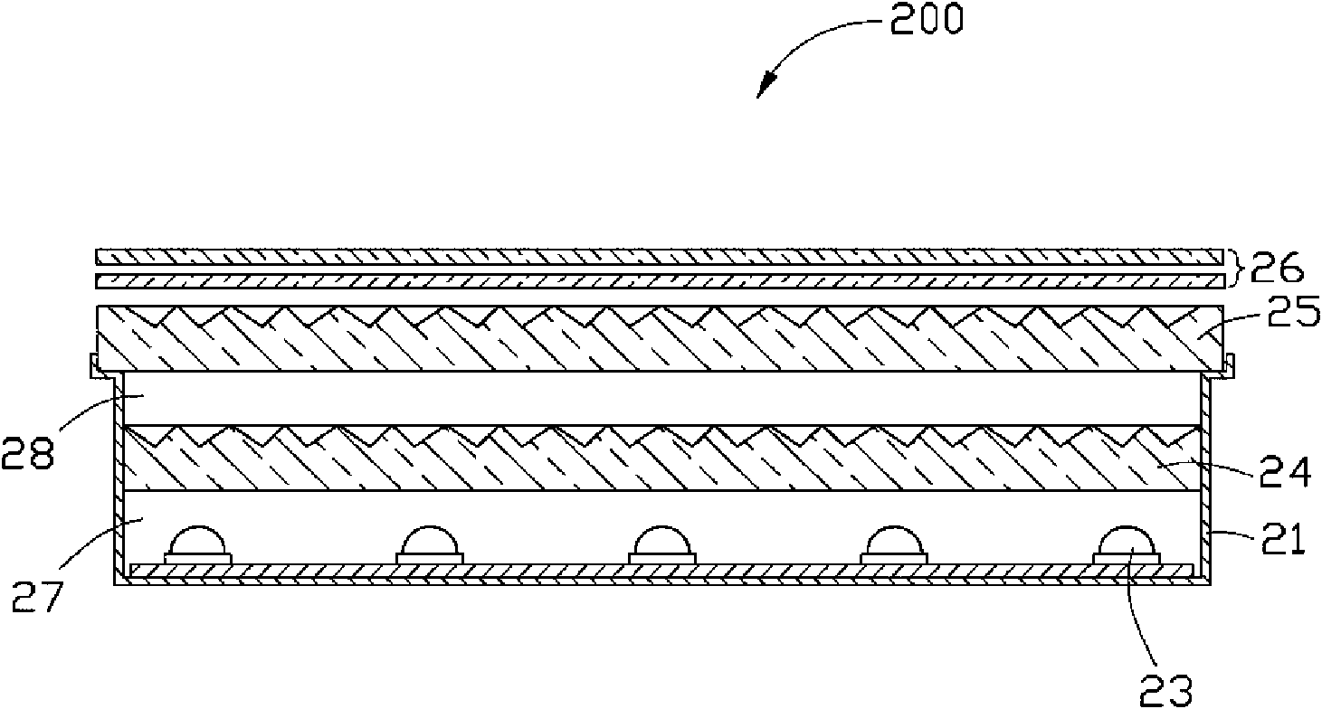 Direct backlight module