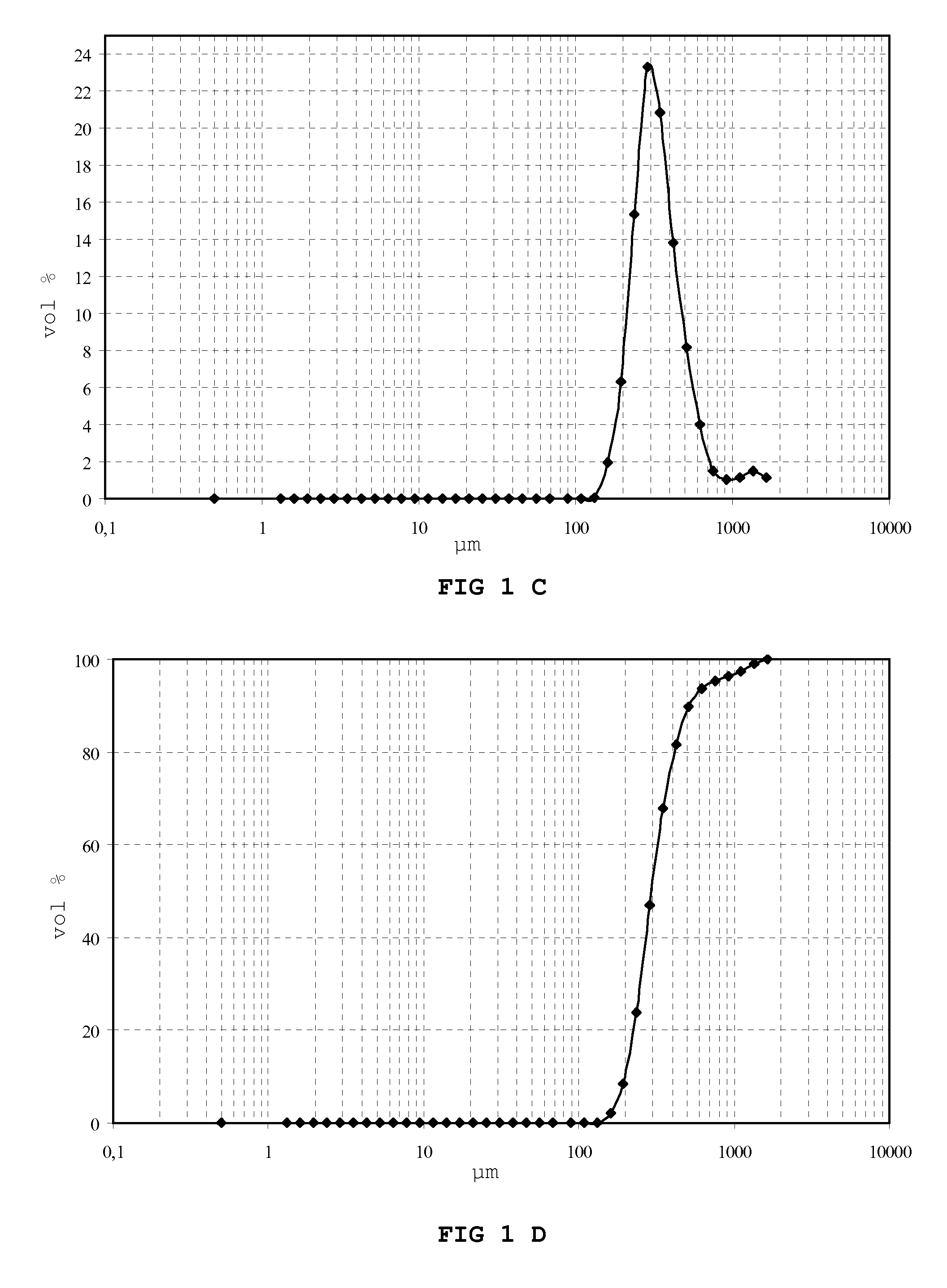 Production of a mainly carbonate bonded article by carbonation of alkaline materials