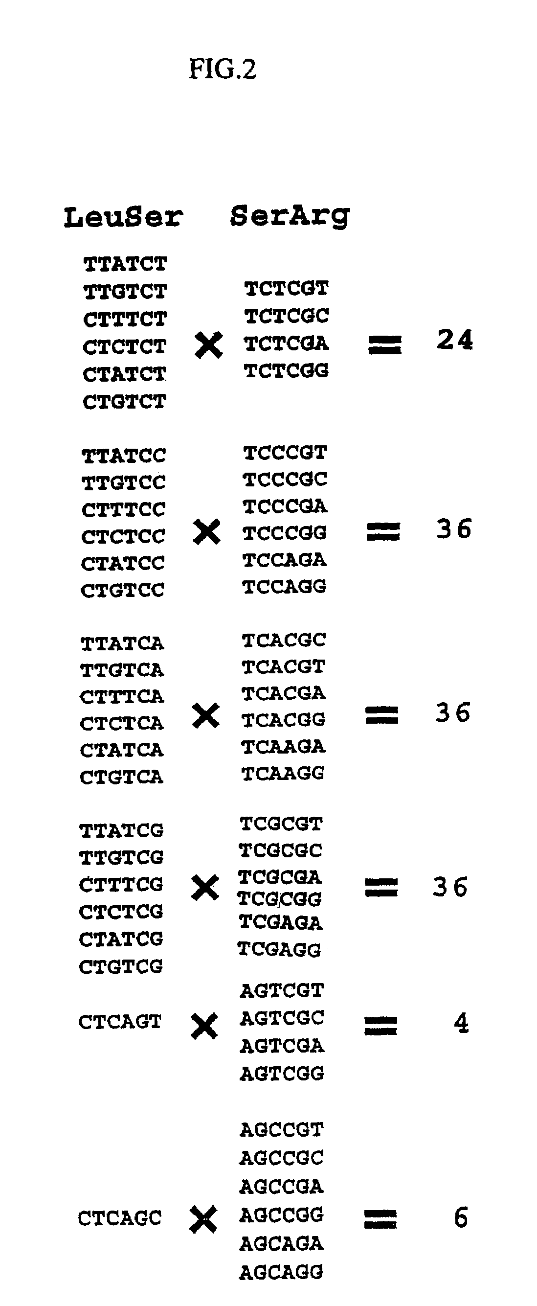 Method of designing multifunctional base sequence