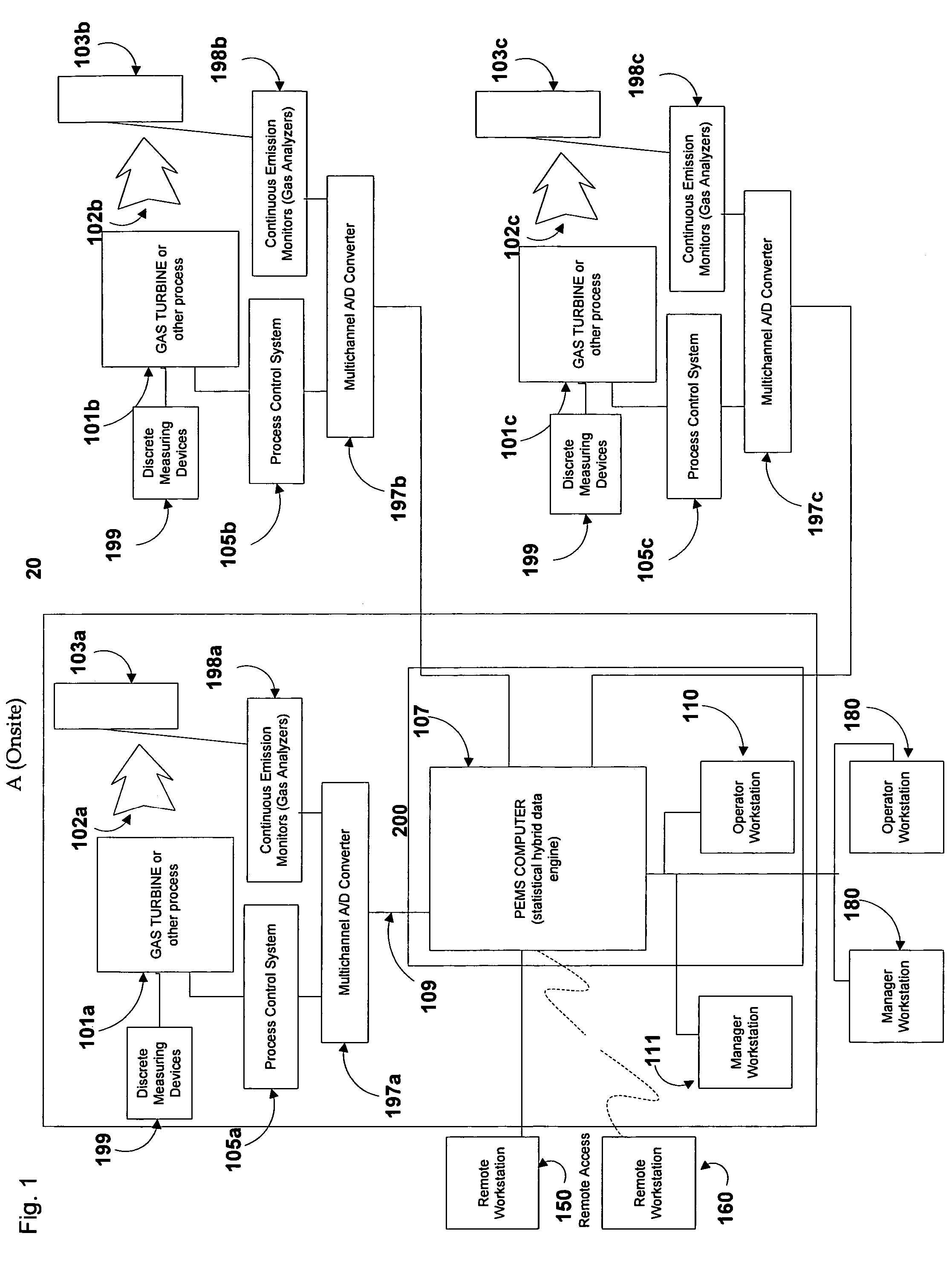 Predictive emissions monitoring method