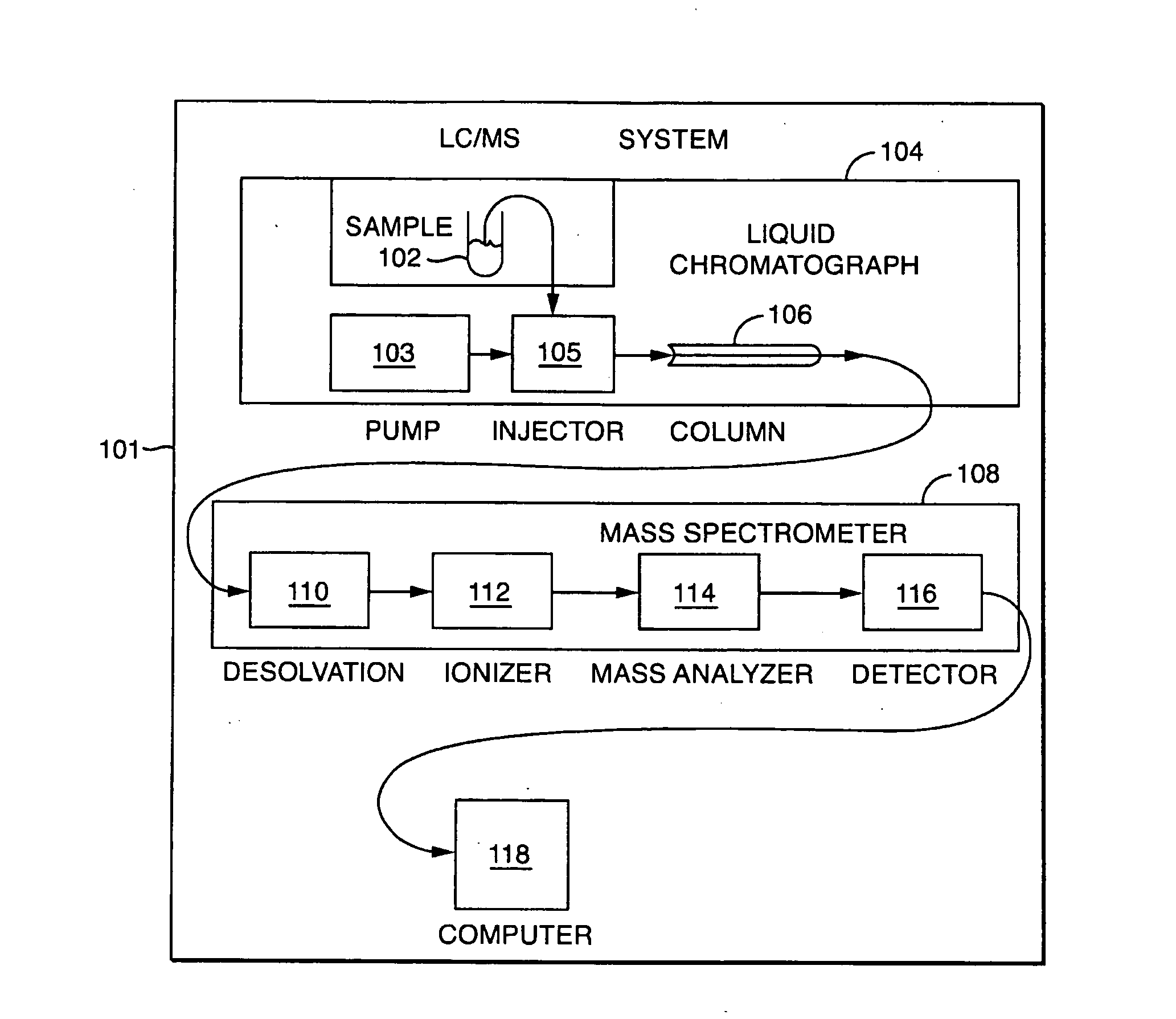 Techniques for mass spectrometry peak list computation using parallel processing