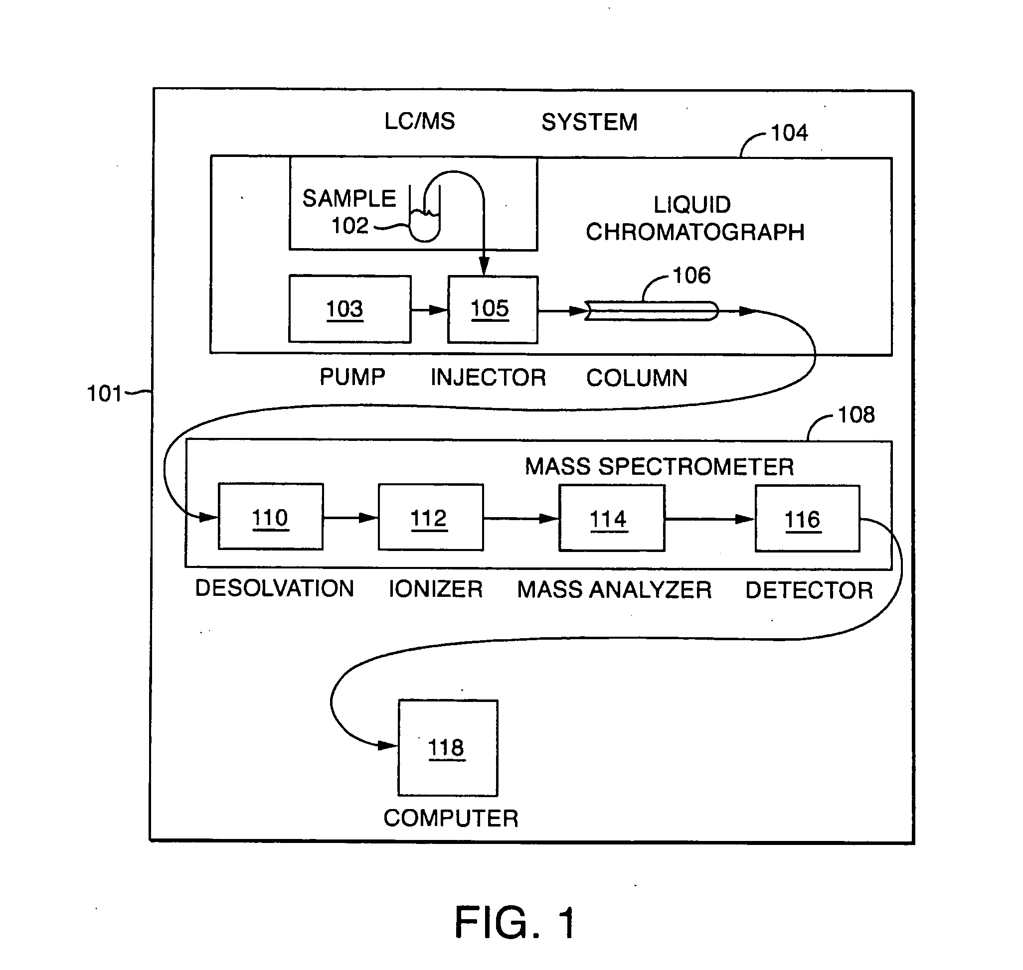 Techniques for mass spectrometry peak list computation using parallel processing