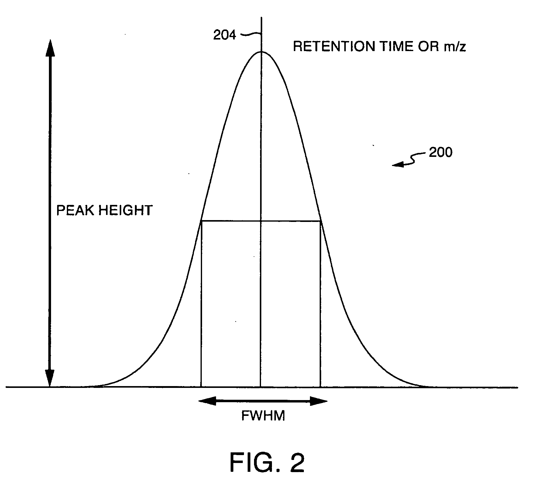 Techniques for mass spectrometry peak list computation using parallel processing