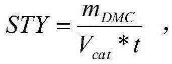 Catalyst for synthesizing dimethyl carbonate through indirect vapor phase method and preparation method of catalyst