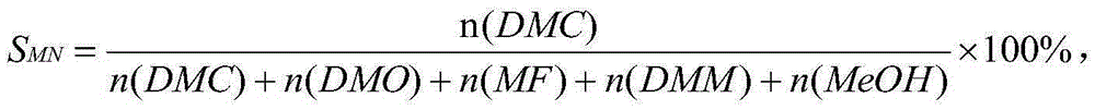 Catalyst for synthesizing dimethyl carbonate through indirect vapor phase method and preparation method of catalyst