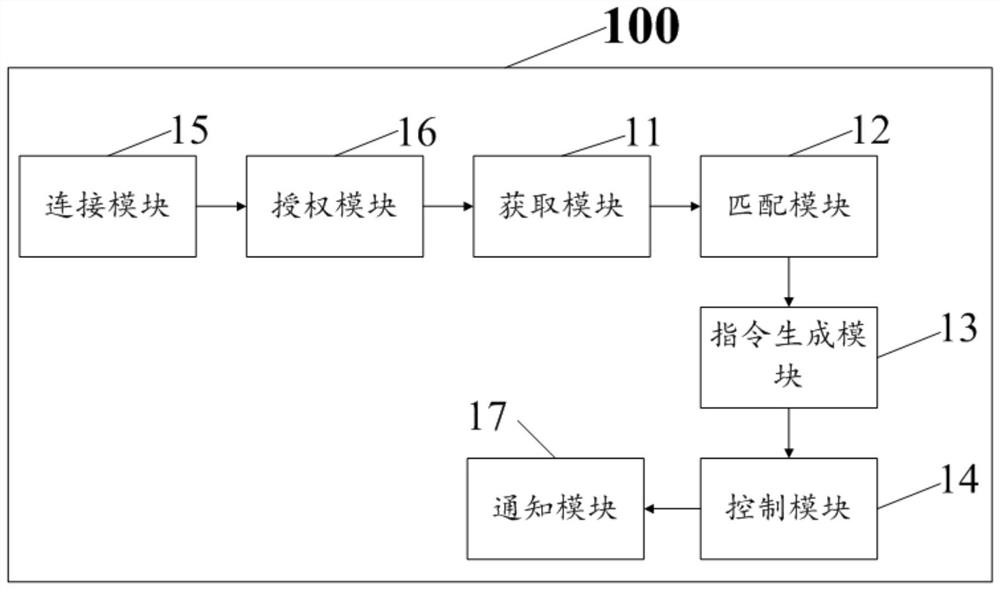 A method and system for dynamic analytical mapping autonomous control