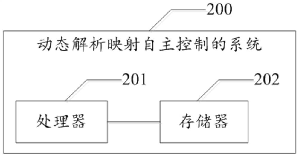 A method and system for dynamic analytical mapping autonomous control