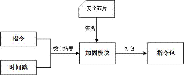 Instruction reinforcing and discriminating method and system for unmanned plane