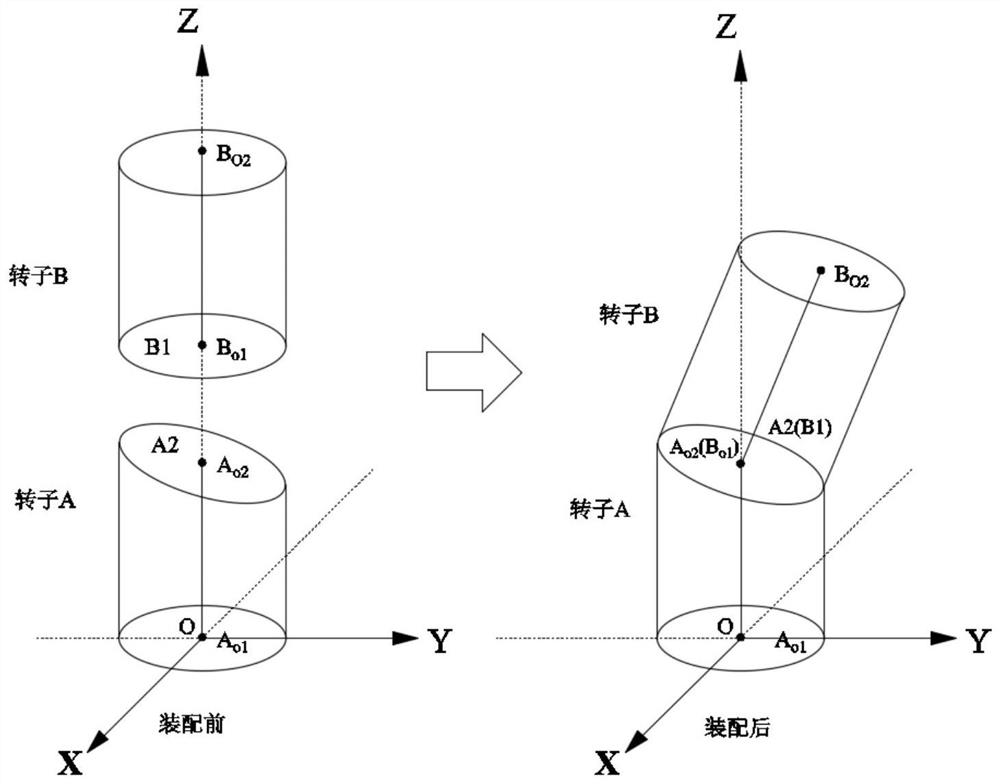 An Elastic Algorithm for Computing Rotor Assembly Pose Based on End Jump Measurement