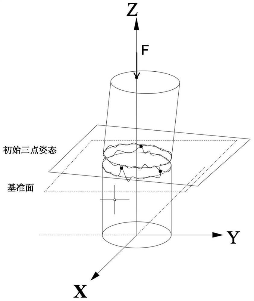 An Elastic Algorithm for Computing Rotor Assembly Pose Based on End Jump Measurement