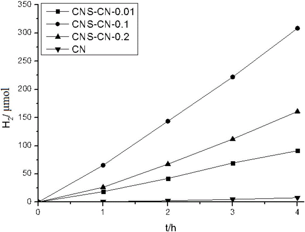 Graphite-phase carbon nitride composite photocatalyst and preparation method thereof