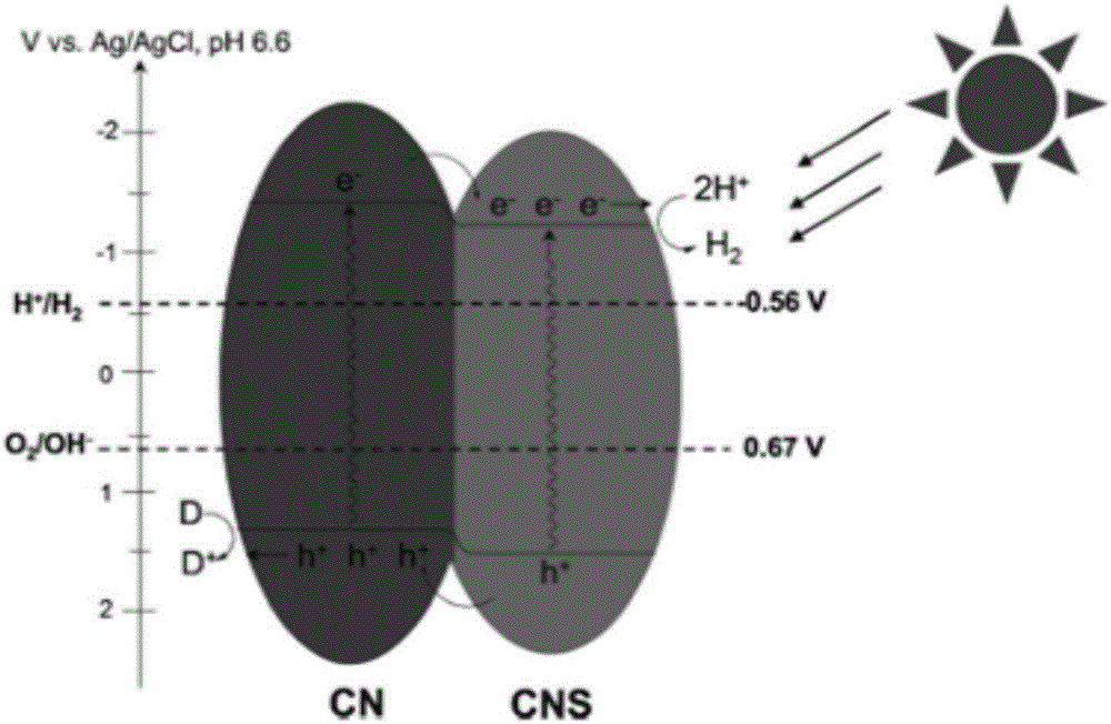 Graphite-phase carbon nitride composite photocatalyst and preparation method thereof