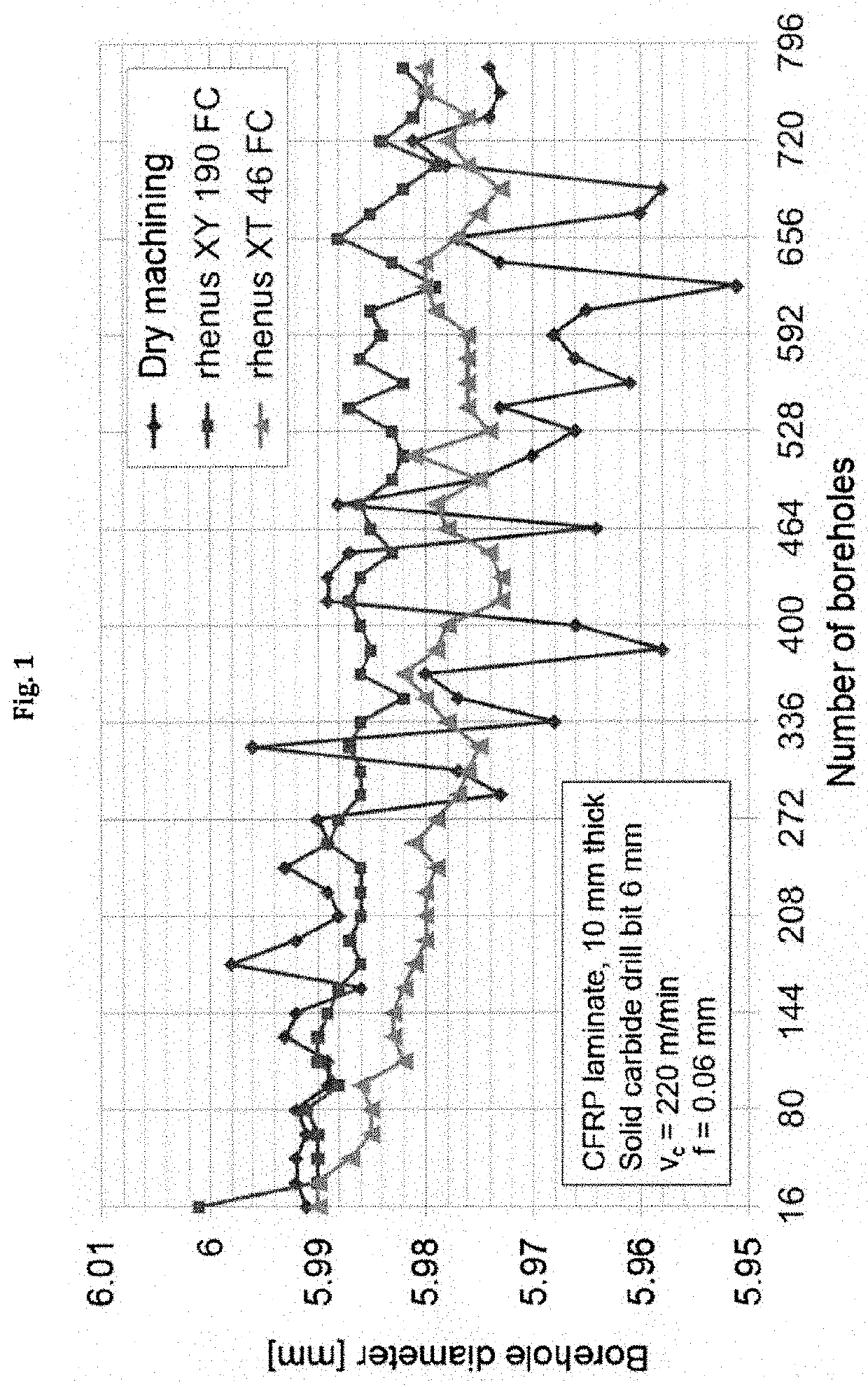 Coolant for composite materials