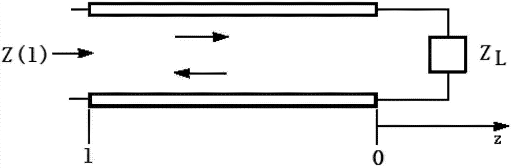 Brain edema change measuring method based on minimum impedance frequency